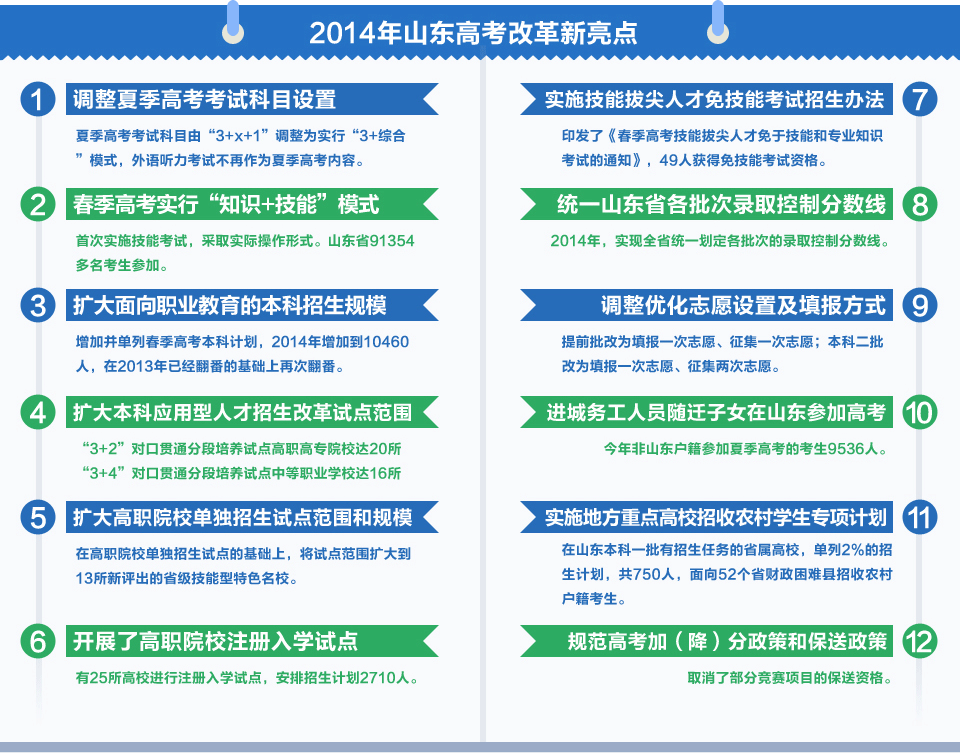 2014��ɽ�|�߿��ĸ������c(di��n)