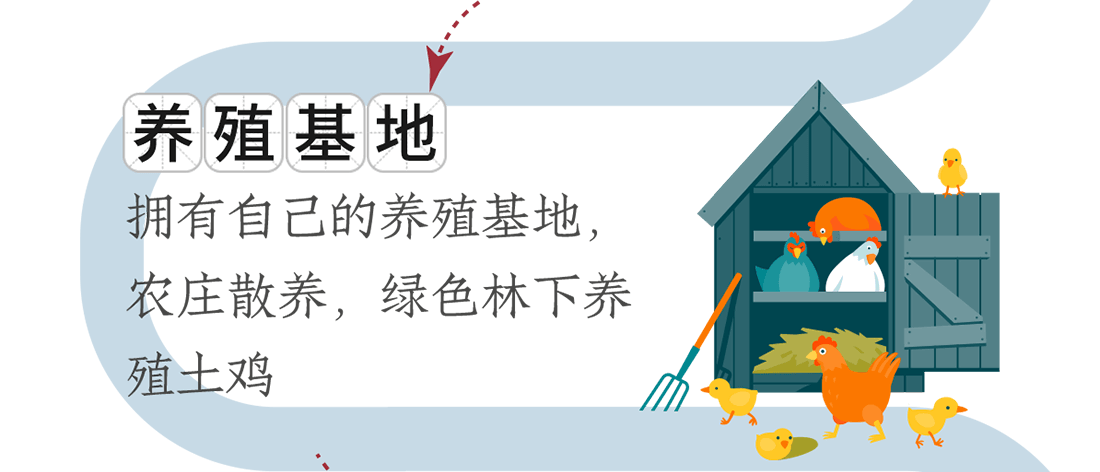 養殖基地。擁有自己的養殖基地，農莊散養，綠色林下養殖土雞